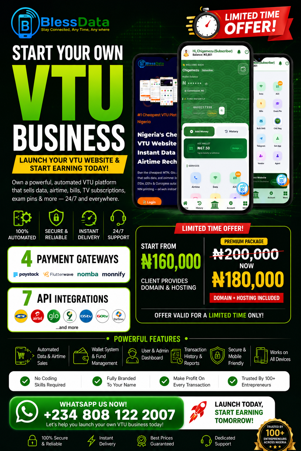 Professional virtual Top-up websites fully automated